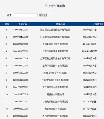 央行宣布:这4家支付公司被正式注销支付牌照!