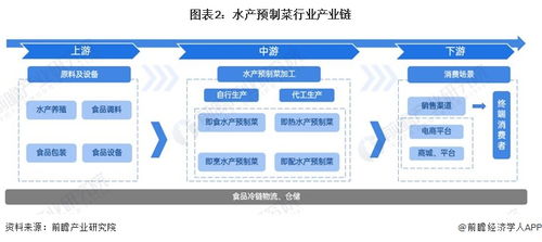 水产预制菜产业招商清单 国联水产 味知香 盒马鲜生等最新投资动向