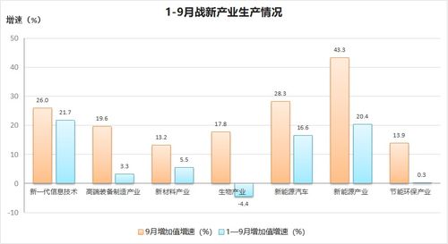 14.4 合肥这个经济数据创下23个月来新高