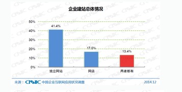 站在 互联网 的风口上等风来