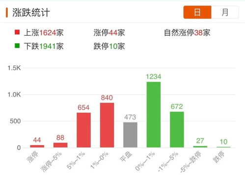 高开高走,创业板指创4年新高